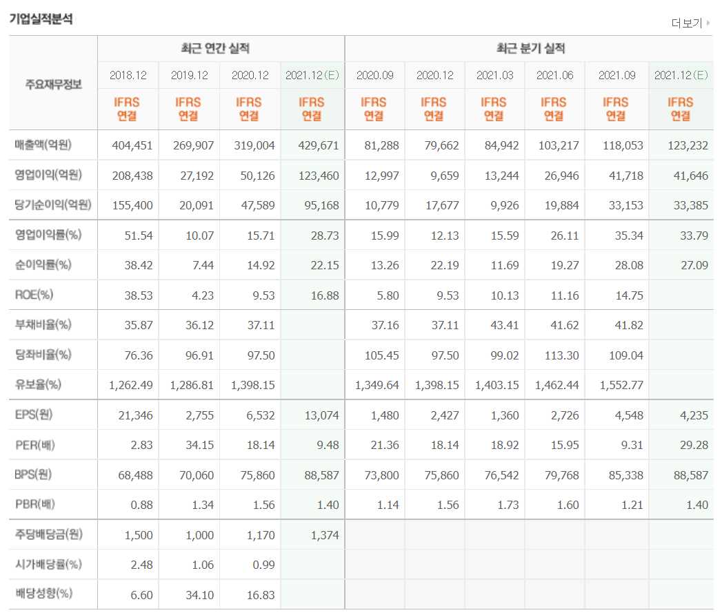 ESG 관련주식 정리 TOP 10