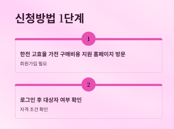 1등급가전환급신청방법