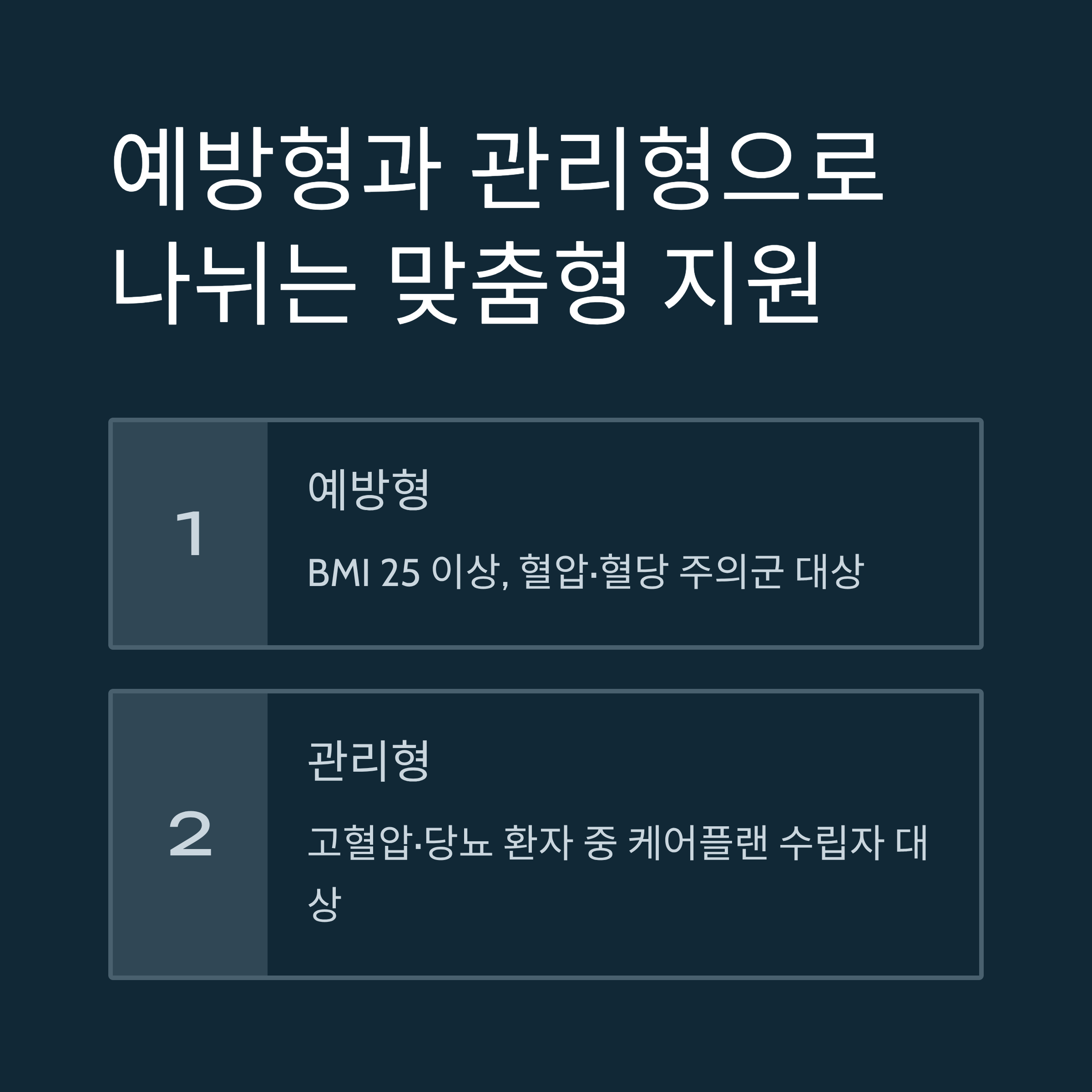 건강생활 실천지원금제 신청방법