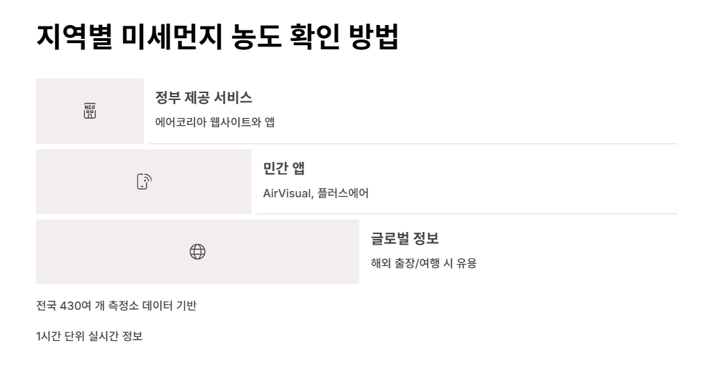 지역별-미세먼지-농도-확인-방법