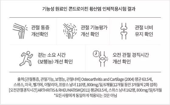 콘드로이친 인체적용시험결과