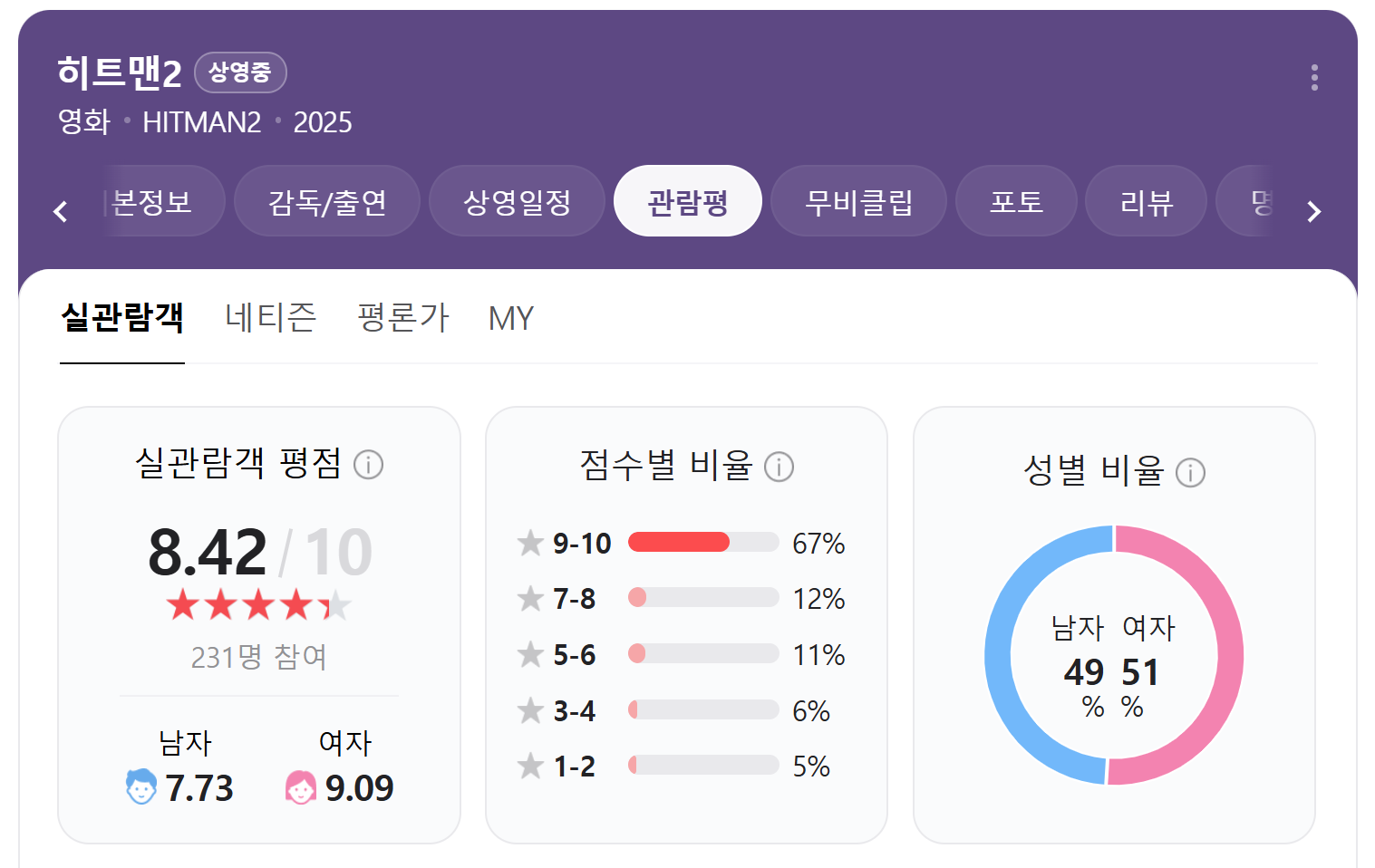 히트맨2 관람평