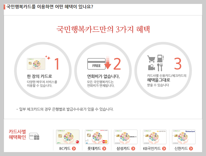 첫만남 이용권 사용처