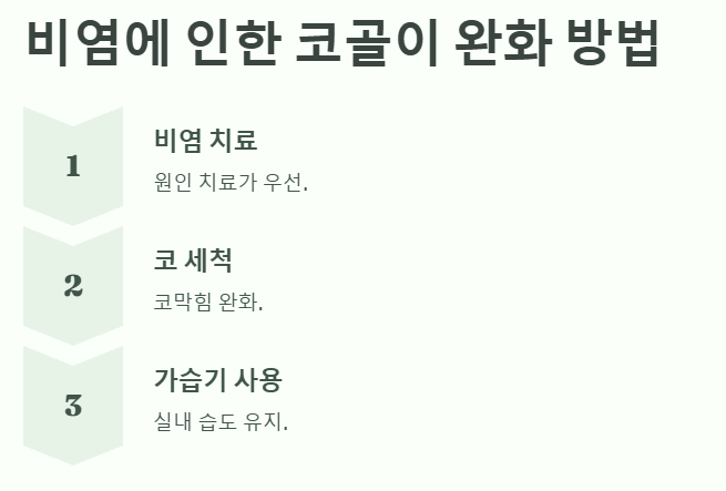 비염에 의한 코골이 예방 방법 요약