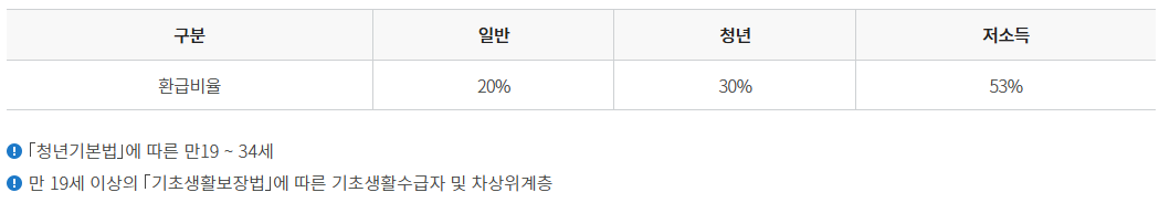 출처-한국교통안전공단