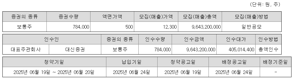 지에프씨생명과학 공모주 수요예측 청약일정 상장일