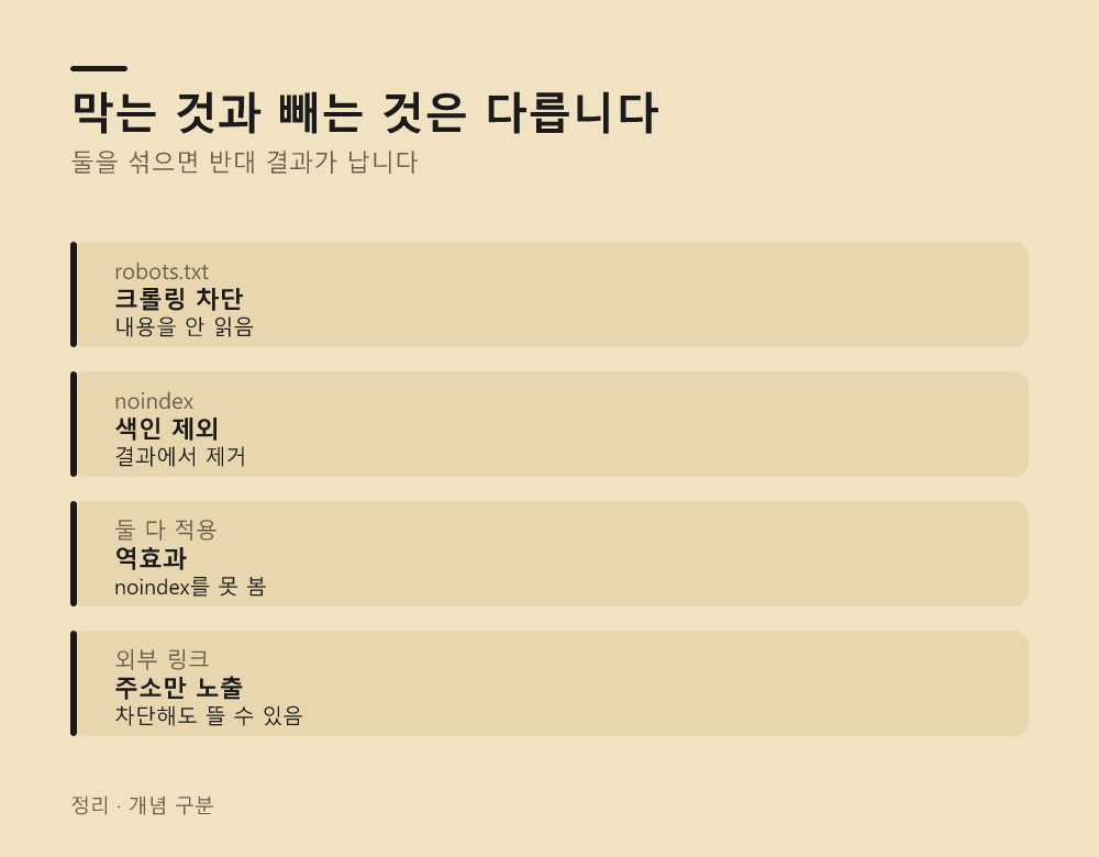 막는 것과 빼는 것은 다릅니다