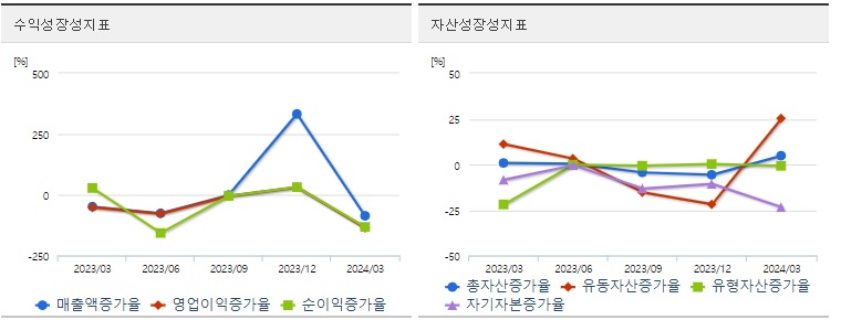 제이엘케이 주가 성장성