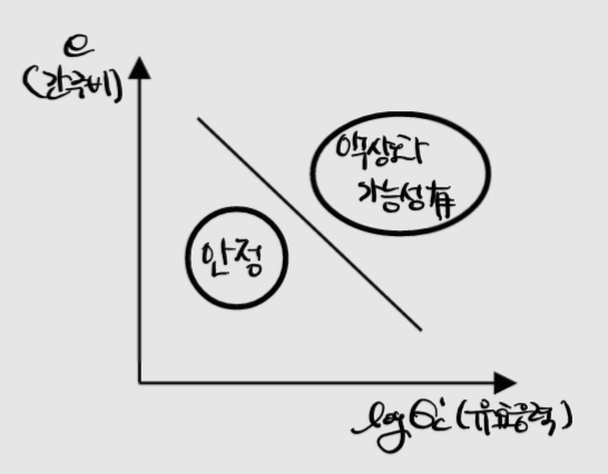 한계 간극비