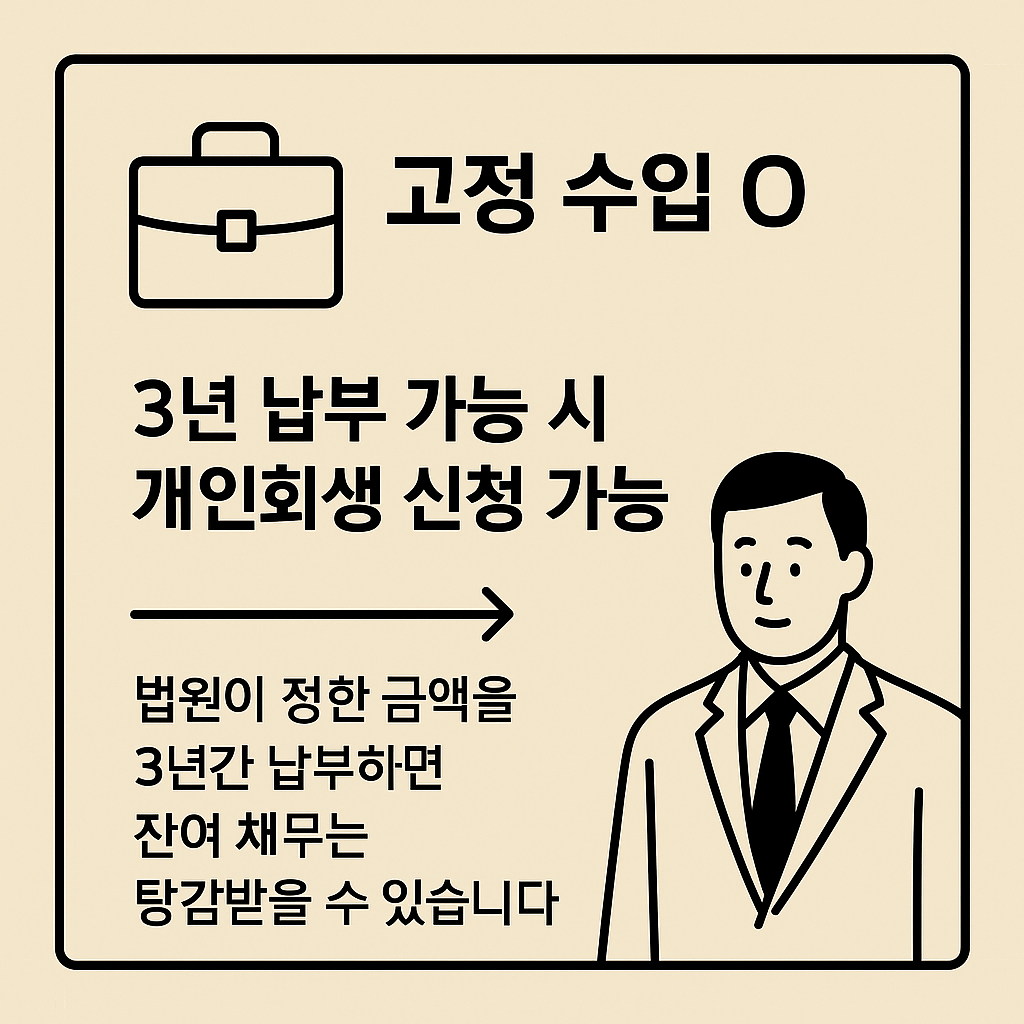 개인회생, 개인워크아웃, 채무조정, 연체자 지원, 신용회복, 법원 회생절차, 신용회복위원회, 채무탕감, 연체이자 감면, 무료 채무상담