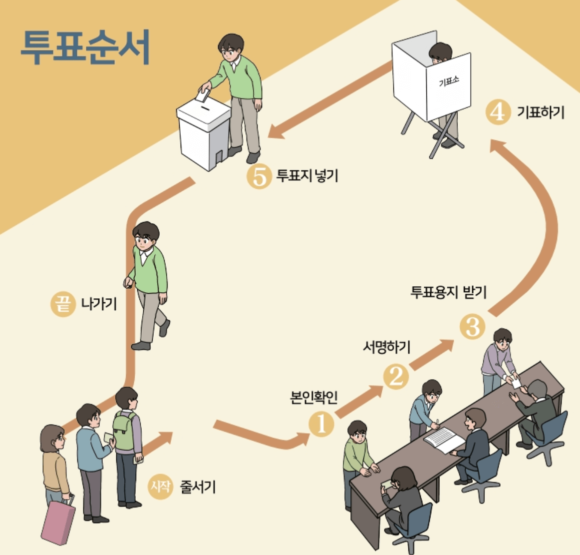 사전투표