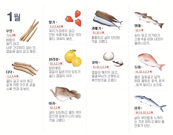 1월제철음식