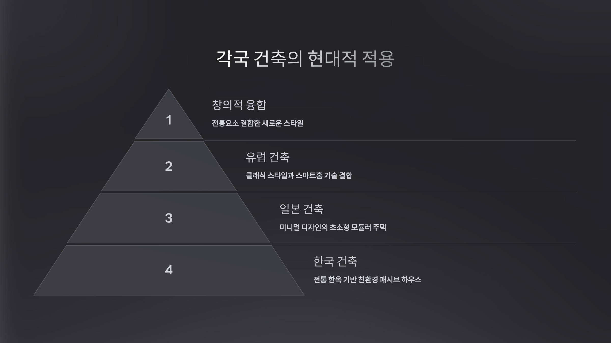 각국 건축의 현대적 적용_사진