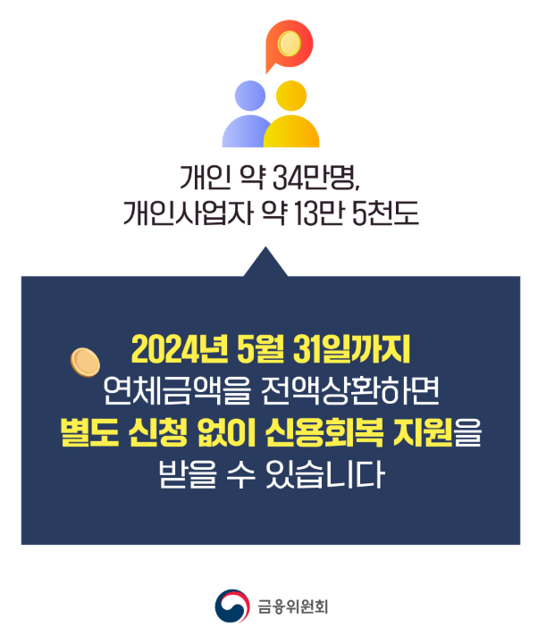 신용회복 지원 대상