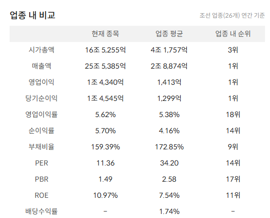 HD한국조선해양 주가 전망