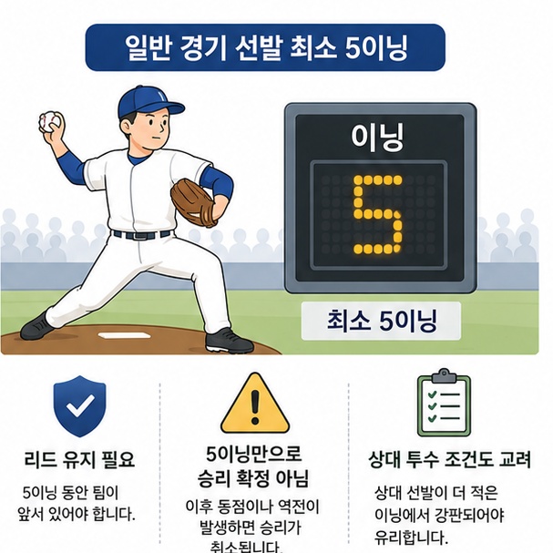 일반적인 경기에서 선발투수가 최소 5이닝을 던지고 팀의 리드가 유지되어야 선발승을 받을 수 있음을 보여주는 그림