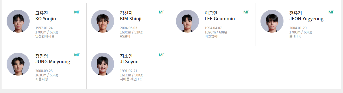 대한민국 일본 축구 일정 중계 2025년 7월 13일 선수 MF