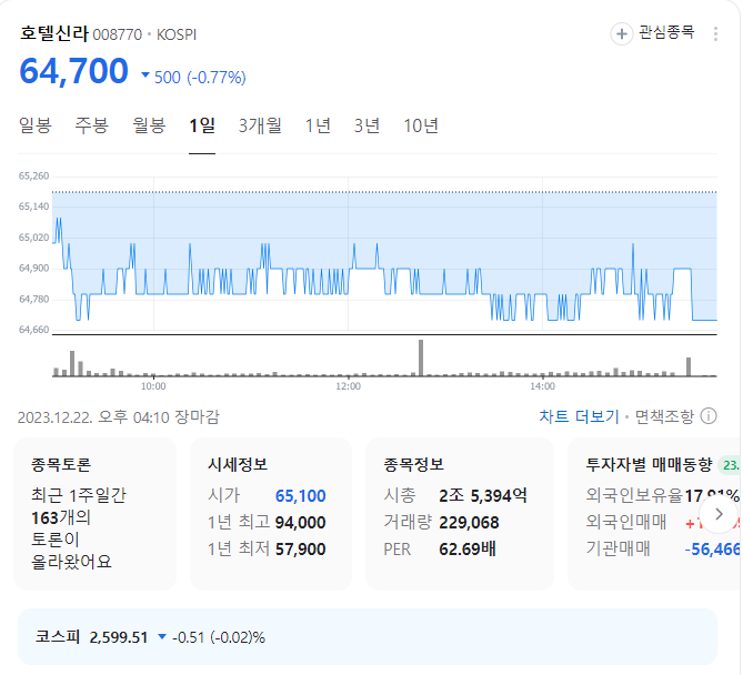 호텔신라 주가