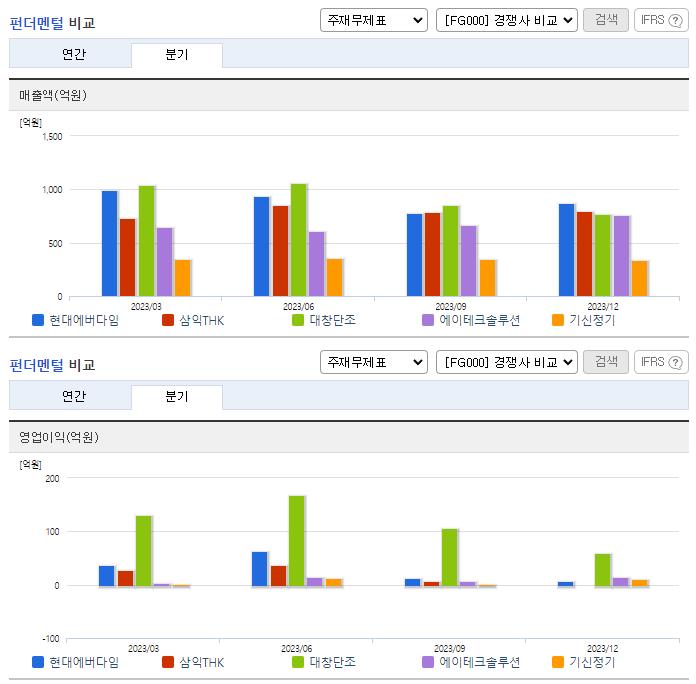 현대에버다임_업종분석