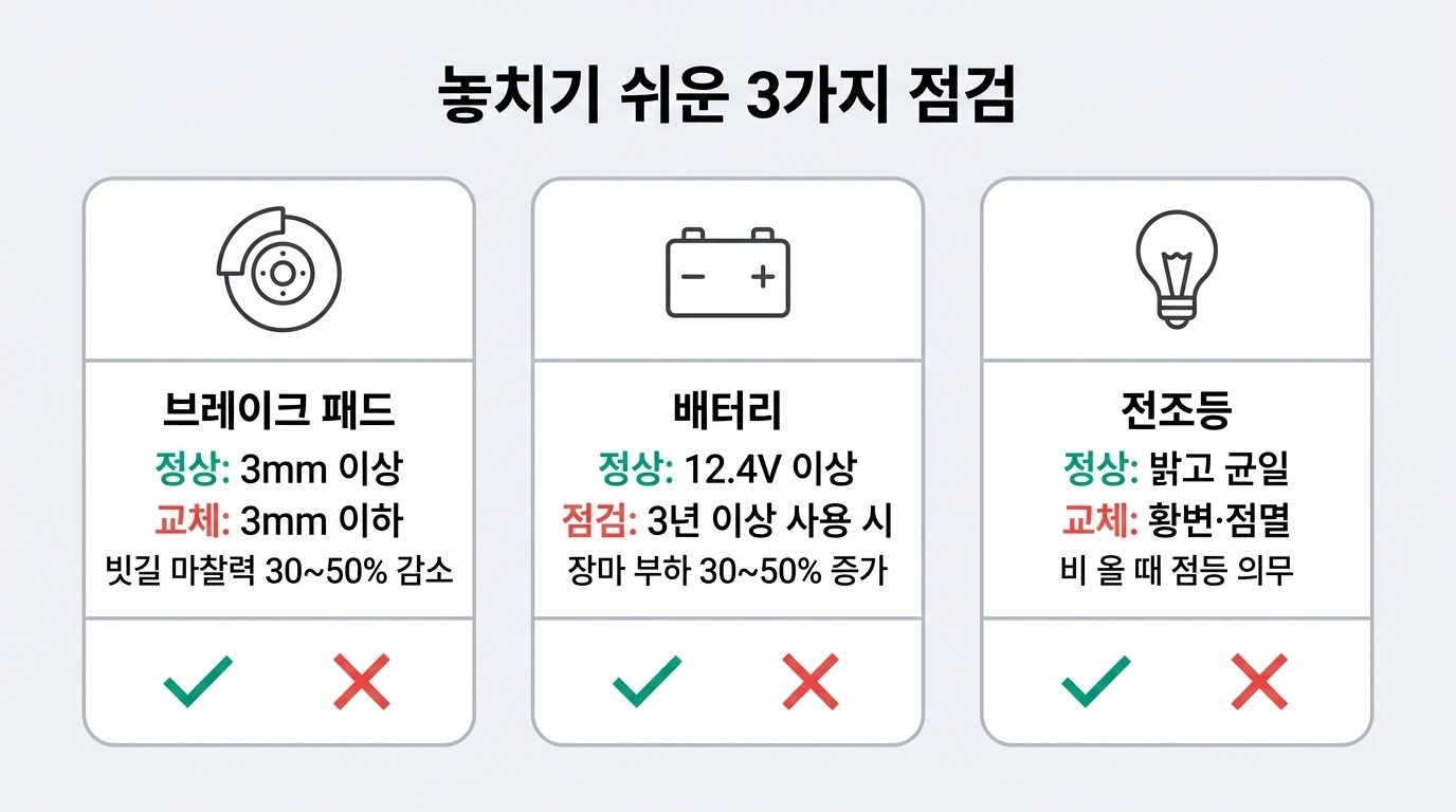 장마철 브레이크 배터리 전조등 점검 조건 체크리스트 인포그래픽