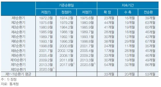 경기 순환주기의 어디에 있는 지에 대한 판단을 도와주는 경기 판단지표_경기란? - 경기 순환주기의 어디에 있는 지에 대한 판단을 도와주는 경기 판단지표_경기란? - 경기순환주기 경기 순환주기의 어디에 있는 지에 대한 판단을 도와주는 경기 판단지표_경기란? - 경기 순환주기의 어디에 있는 지에 대한 판단을 도와주는 경기 판단지표_경기란? - 경기순환주기