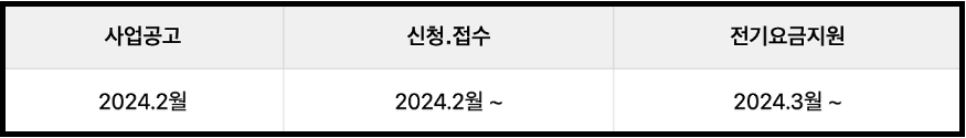 소상공인-전기요금-특별지원