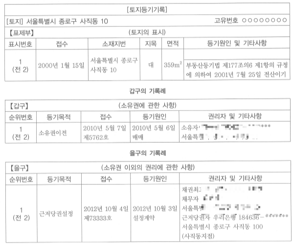 전세사기피해지원센터, 전세사기유형, 안심전세앱 활용