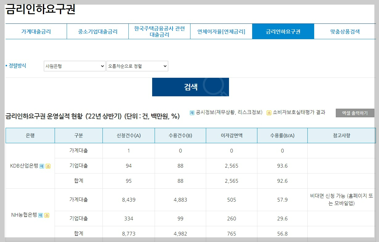 금리인하요구권 운영실적 현황