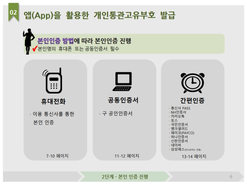 개인통관고유부호 조회 및 발급 방법 – 해외직구 필수 가이드