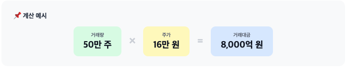 거래량과 거래대금 계산 예시