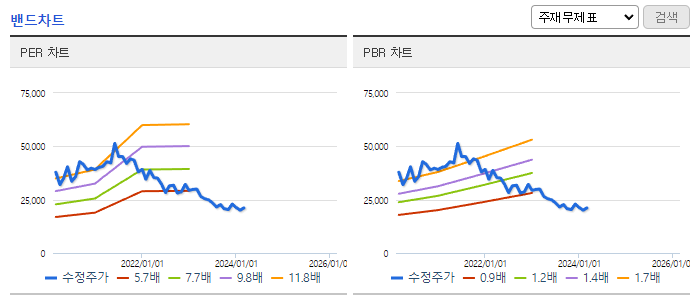 쿠쿠홈시스_밴드차트