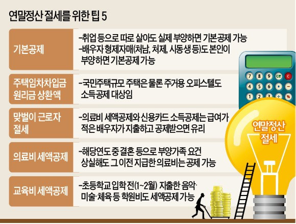 연말 정산