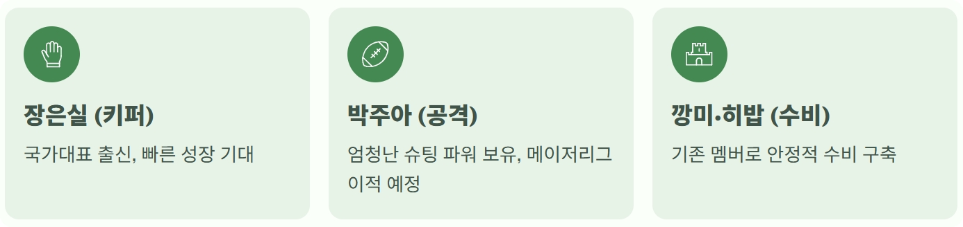 골때녀 리부트