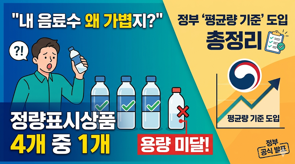 "내 음료수 왜 가볍지?" 정량표시상품 4개 중 1개 용량 미달, 정부 '평균량 기준' 도입 총정리