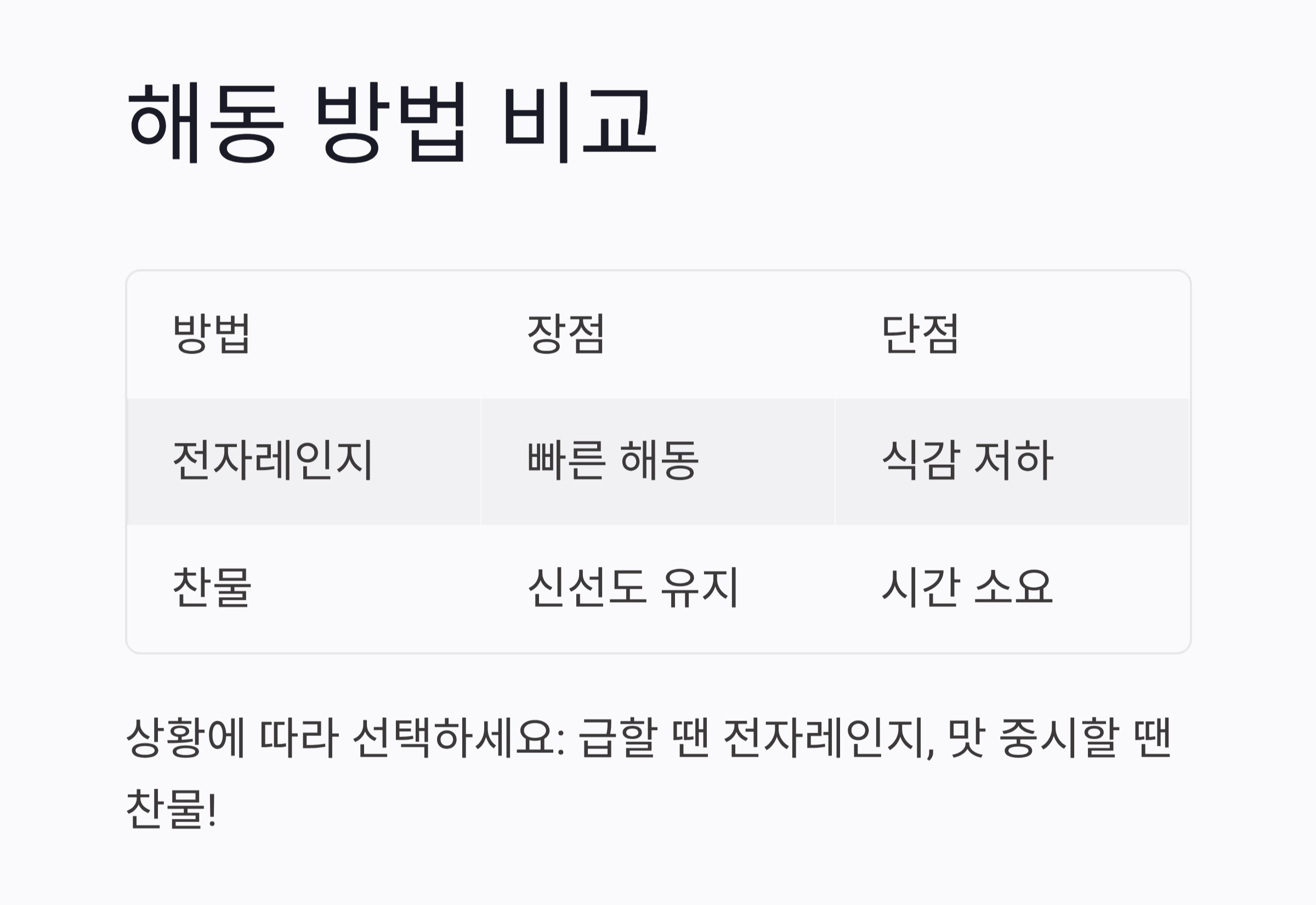 얼린 고기 해동 잘하는 법, 전자레인지와 찬물 중 뭐가 좋을까?