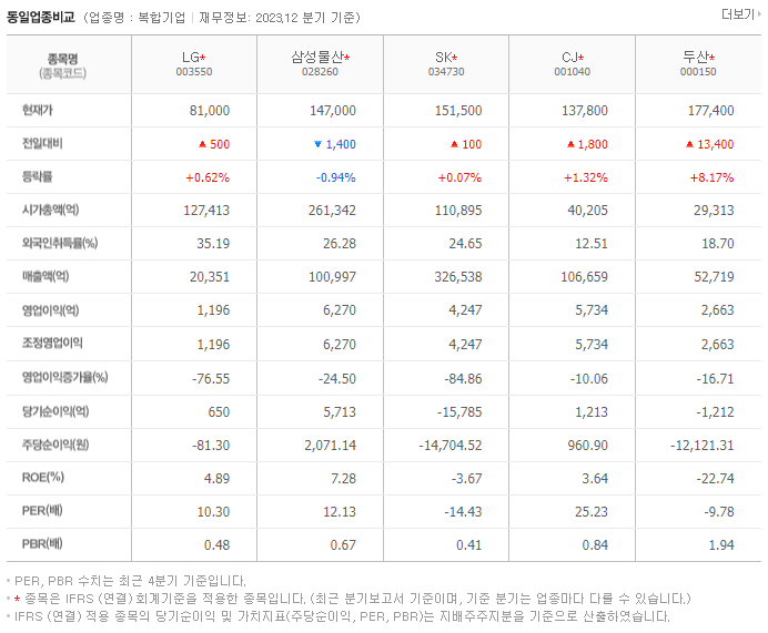 LG_동종업비교자료