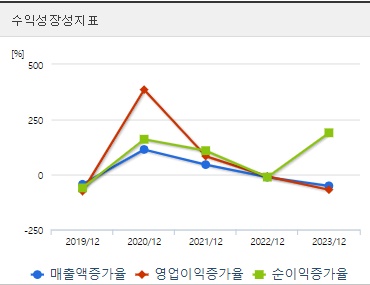 한미반도체 주가 성장성