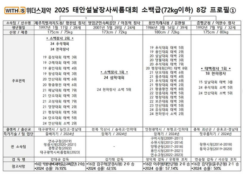 소백장사급 8강 대진표