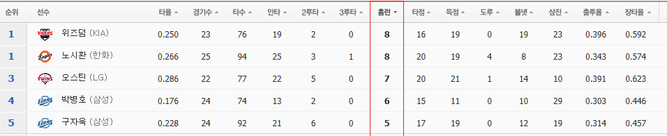 홈런
