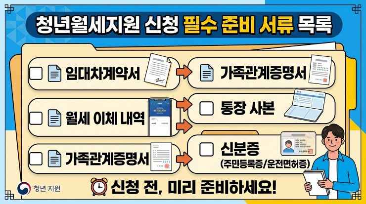 청년월세지원 필수 준비서류