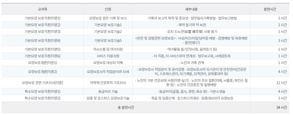 요양보호사 자격증 교육내용