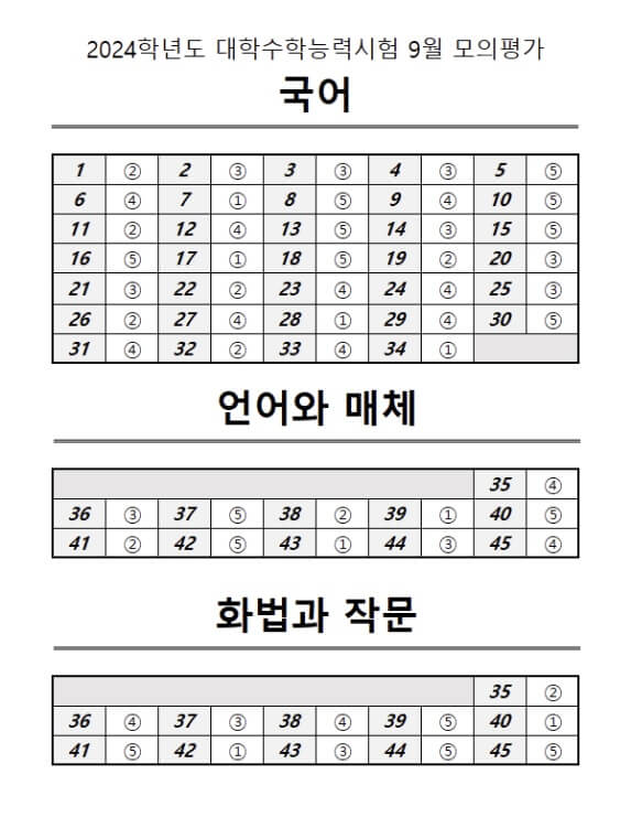 2023 9월 모의고사 등급컷 정답지