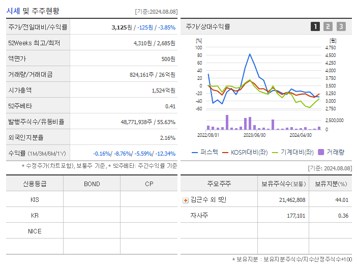 퍼스텍_기업개요