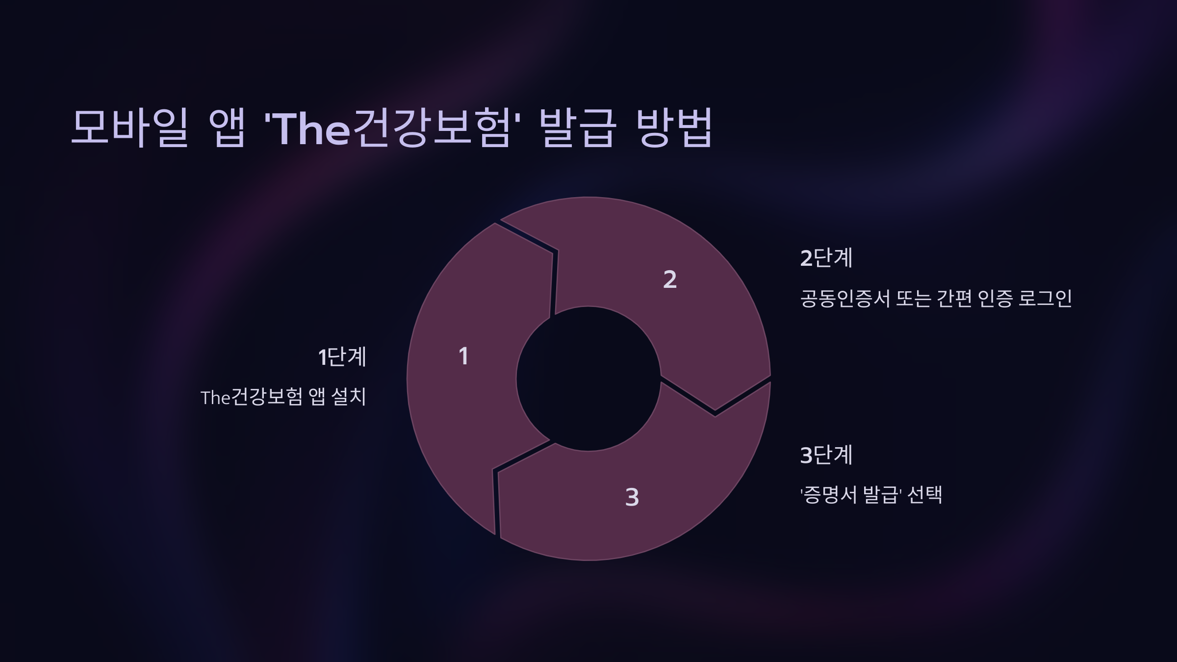 모바일 앱 'The건강보험'을 통한 발급 방법