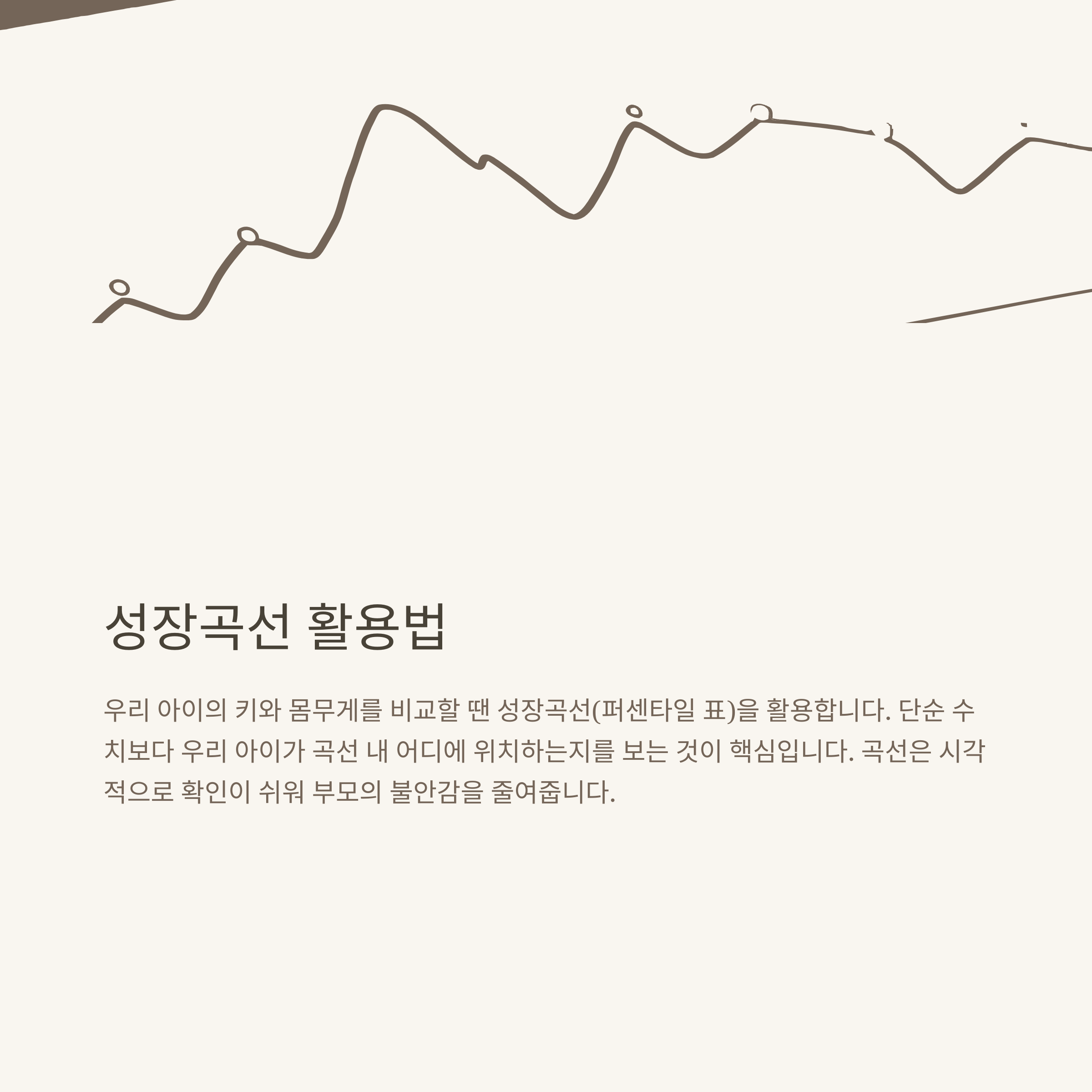 아기 평균 몸무게, 100일·돌아기·신생아 성장 곡선과 계산법, 백분위까지 완전 정리8