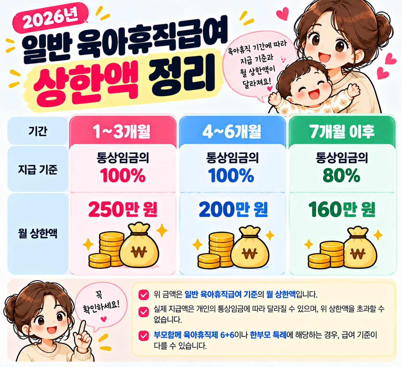 육아휴직급여신청