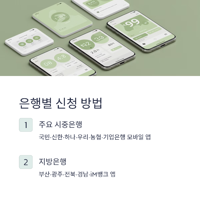청년도약계좌 금리 연9.5%