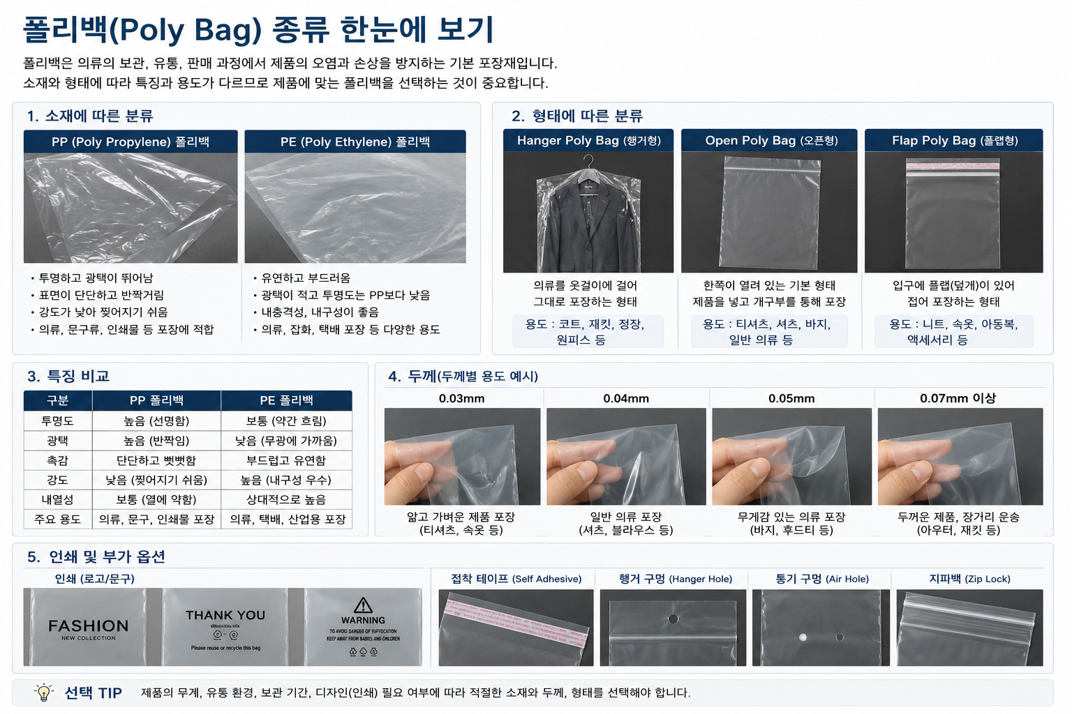 의류 폴리백(Poly Bag) 종류 총정리