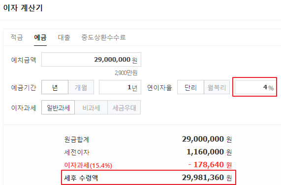 2900만원 1년 예금 이자