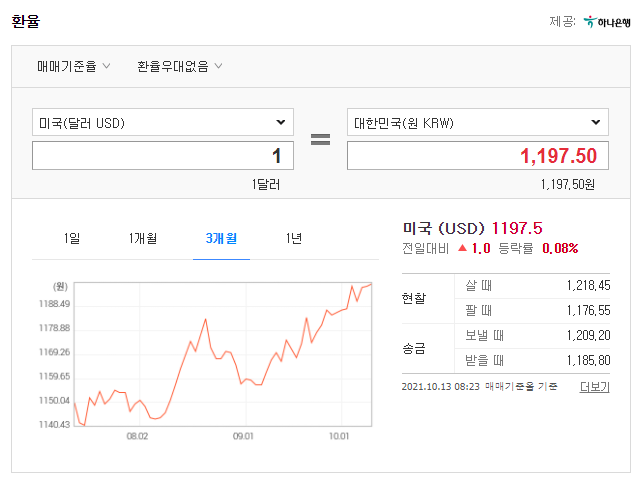 환율 1197원 50전
